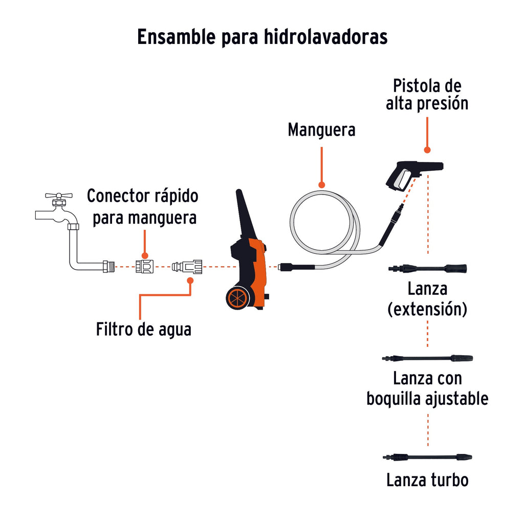 Hidrolavadora eléctrica 1800 PSI, Truper