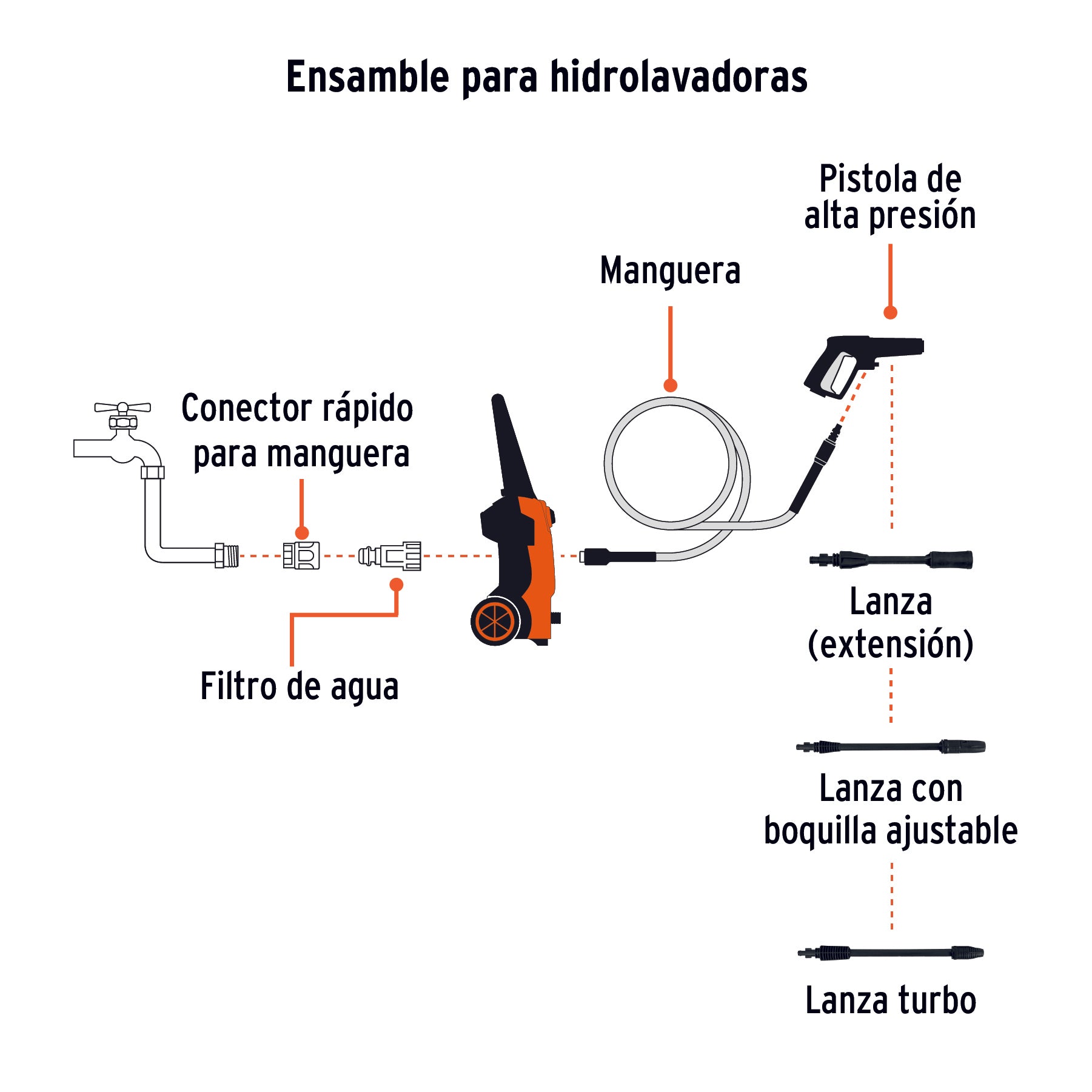 Hidrolavadora eléctrica 1800 PSI, Truper