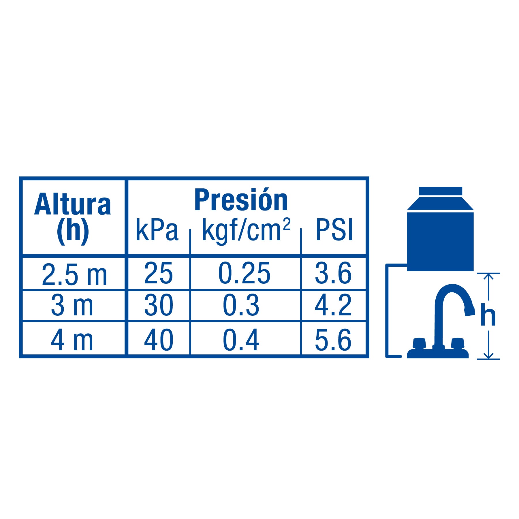 Mezcladora 4" para lavabo, barra de cuello, cartucho cerámico